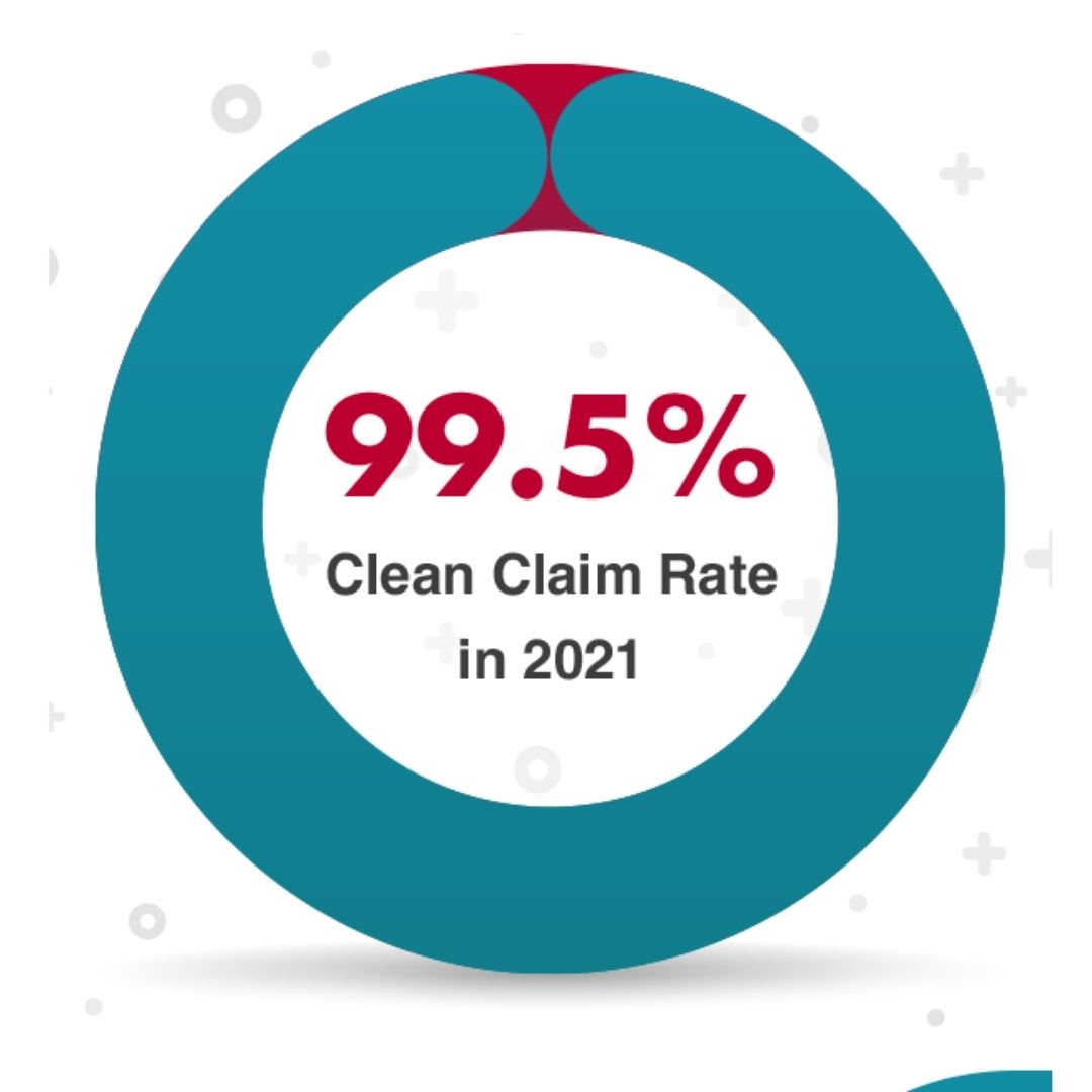 chart showing the clean claim rate