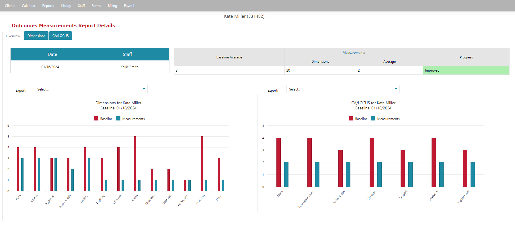 outcome measurements